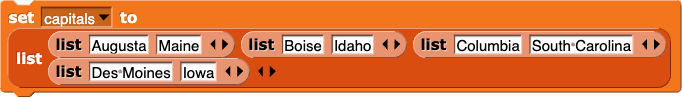set (capitals) to {{Augusta, Maine}, {Boise, Idaho}, {Columbia, South Carolina}, {Des Moines, Iowa}}