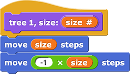 tree 1, size: (size #) {
    move (size) steps
    move (-1 ✕ size) steps<br>
}